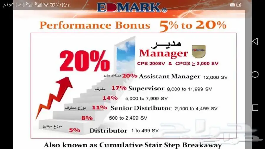 فرصة عمل (بالتسويق) للسعوديين والمقيمين 