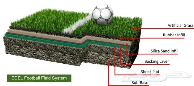 عشب صناعي وارضيات مطاطية وخرسانة مطبوعة  (image 14)