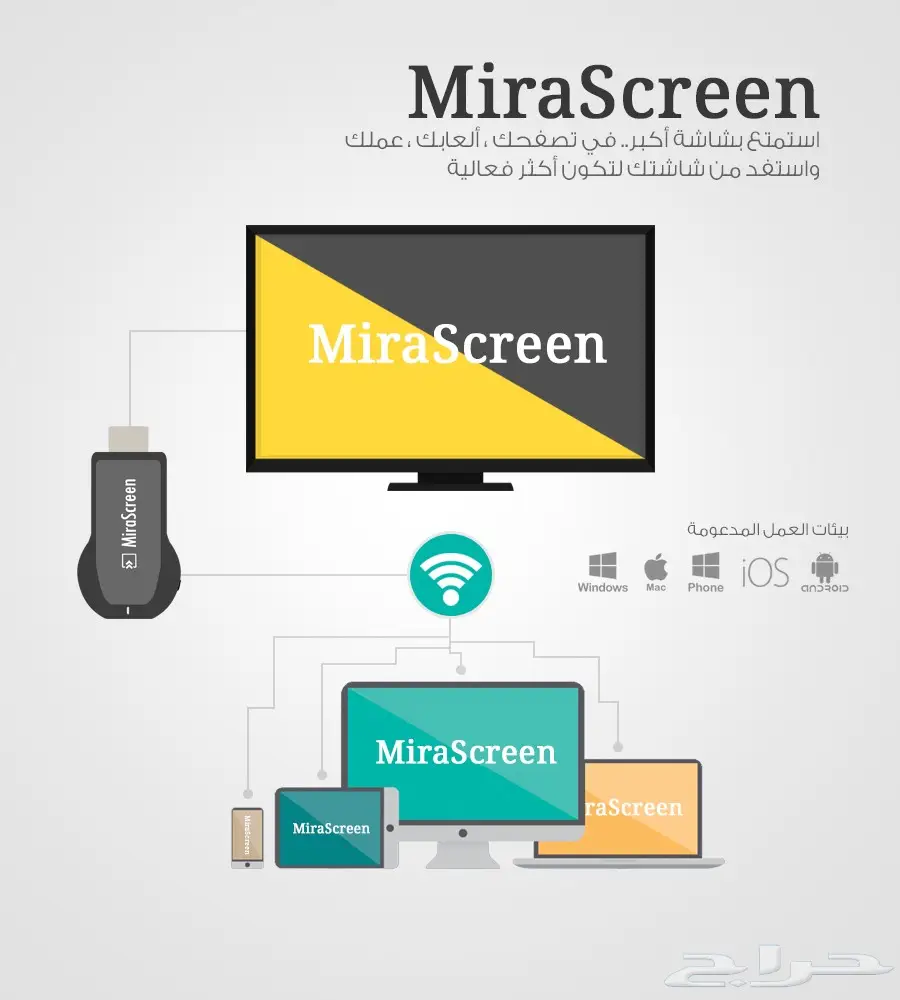 وصلة ( MiraScreen ) لتكون شاشتك أكثر فعالية (image 2)