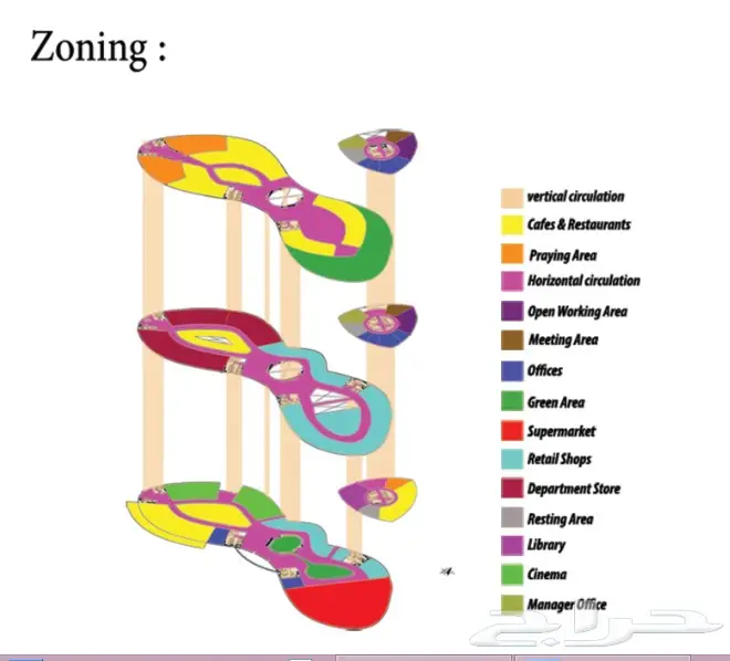 مهندسة معمارية و تصميم داخلي (image 5)
