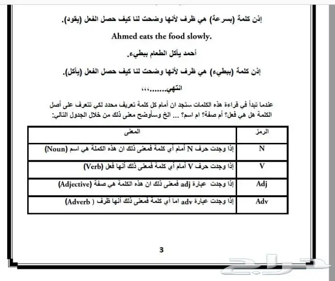 اهم ثلاثة آلاف كلمة في اللغة الإنجليزية (image 1)