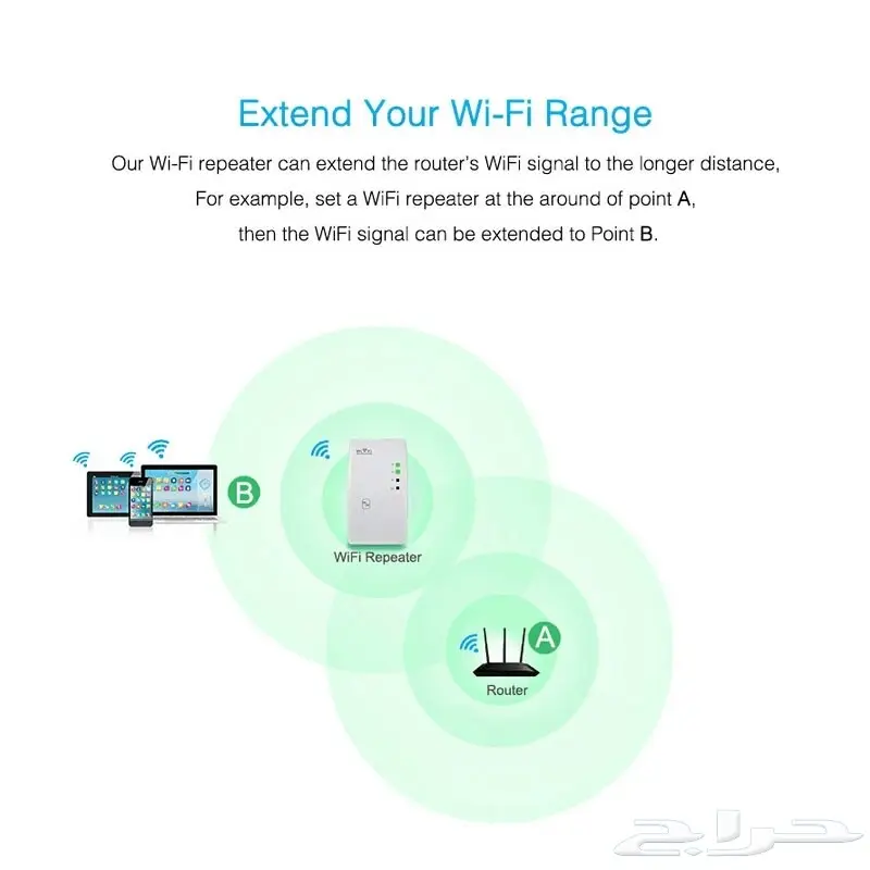 مقوي شبكة wifi للمنازل الواسعه والكبيره (image 2)