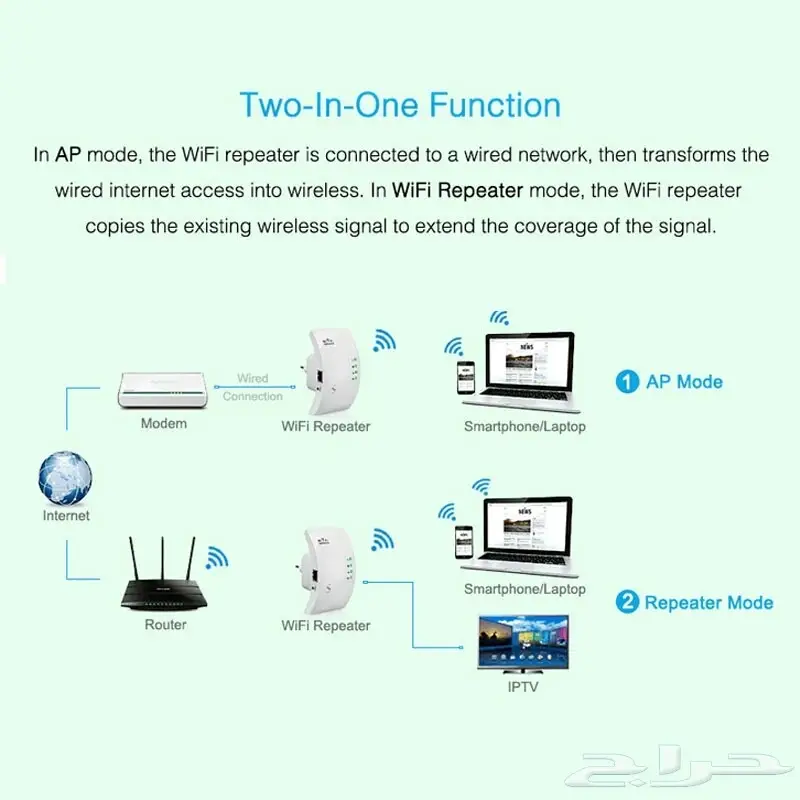 مقوي شبكة wifi للمنازل الواسعه والكبيره (image 3)