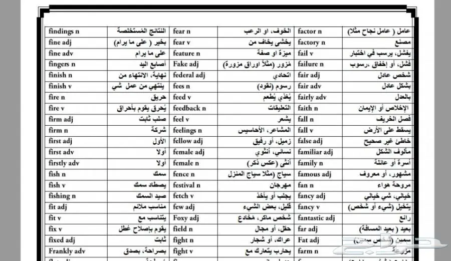 اهم ثلاثة آلاف كلمة في اللغة الإنجليزية (image 4)