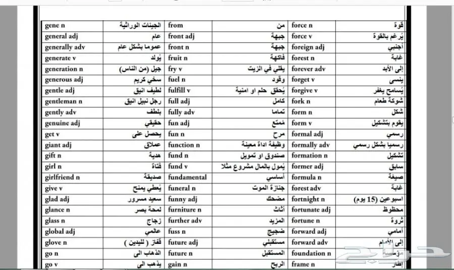 اهم ثلاثة آلاف كلمة في اللغة الإنجليزية (image 2)