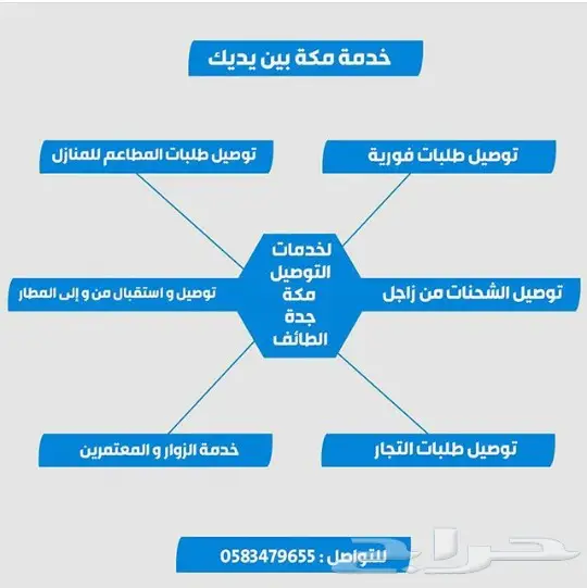 تنسيق هدايا وتوصيل المطاعم مكة  (image 2)