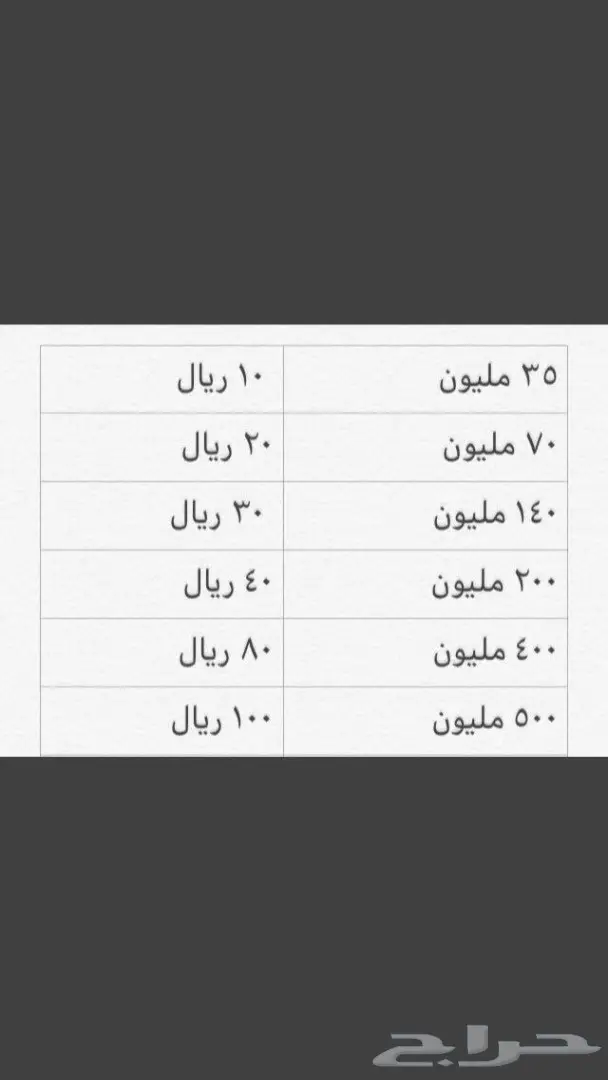 ارخص اسعار كوينز لودو ستار (image 1)