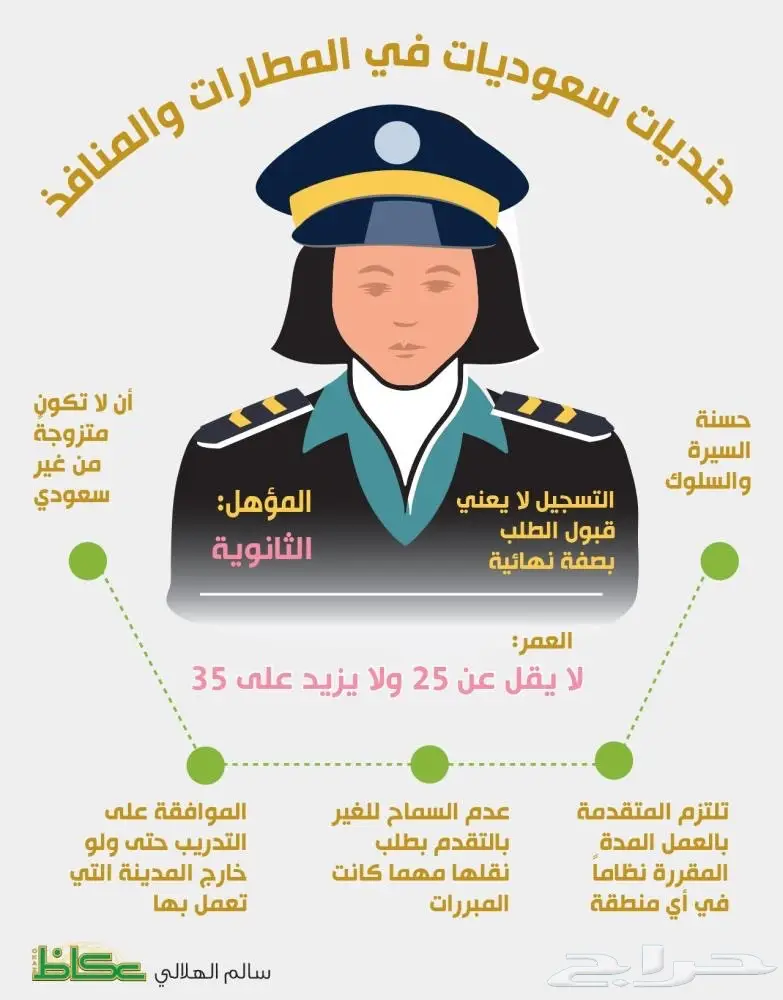 تسجيل وظايف  (image 1)