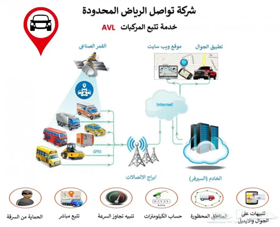 تعقب سيارتك بدقة مع AVL!