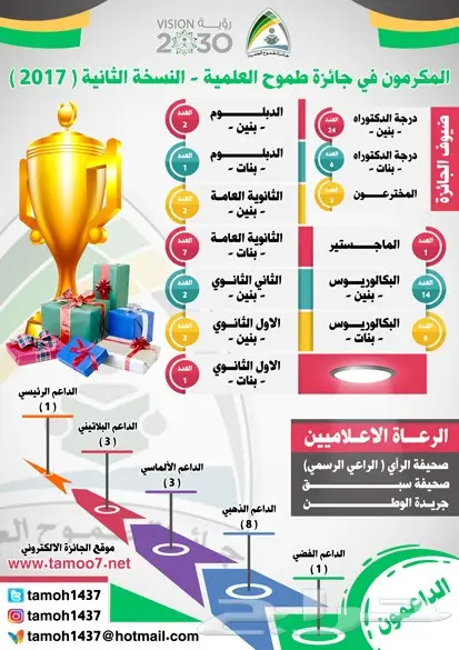  مصمم دعاية و اعلان و مونتاج و انترو عن بعد (image 129)