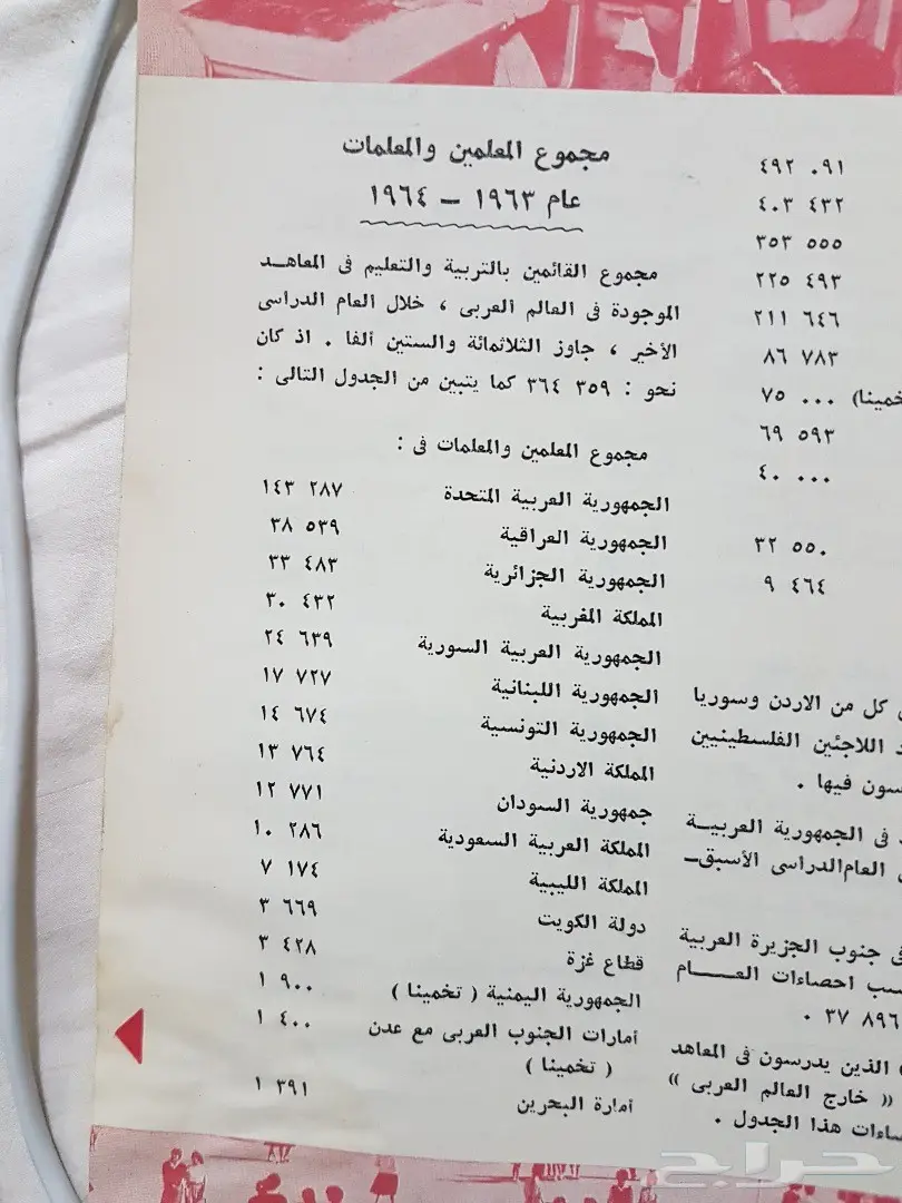 للبيع مجلة العربي عام 1385 (أكثر من 50 سنة )  (image 2)