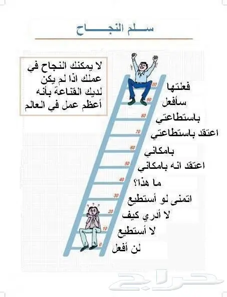 فرررصه مشروع العمر مشروع مربح باذن الله  (image 1)