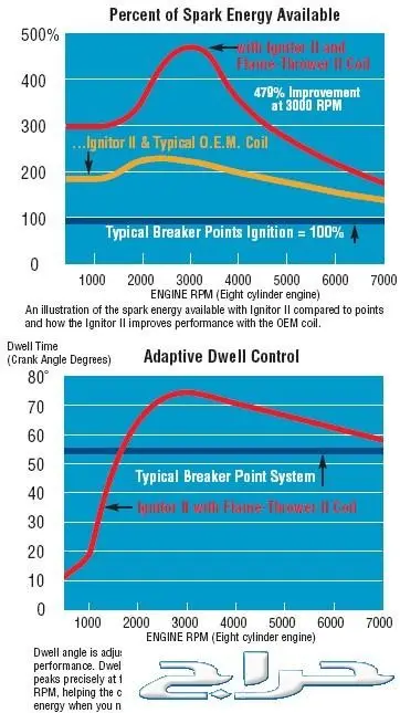 بليتين اكتروني باترول 4200cc وكويل رياضي 7