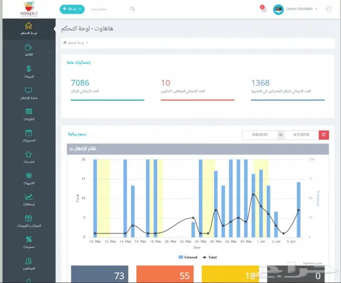 زحمة الأنتظار والحجوزات مشكلة عندك 4