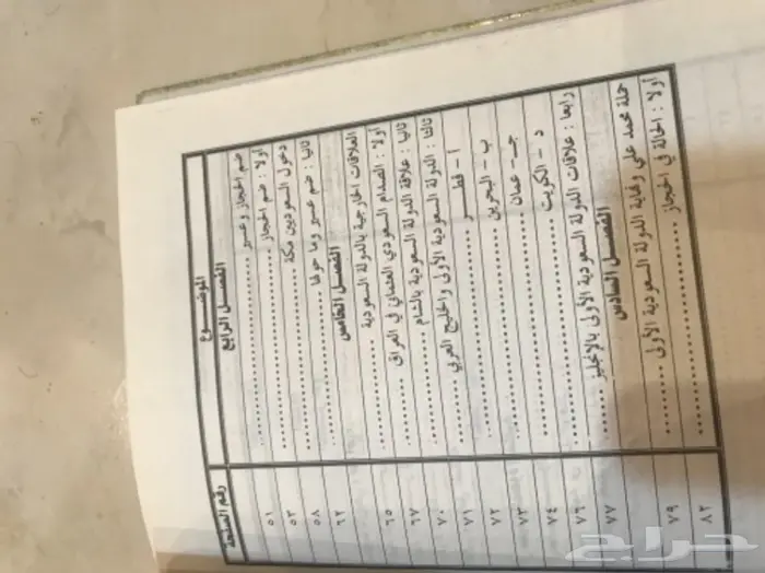كتاب التاريخ السعودي الحديث  4