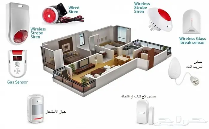 جهاز انذار ضد السرقة .. ذكي يعمل لاسلكي . 0