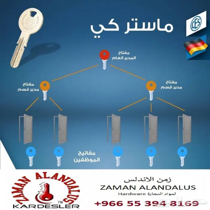 مقابض و مسكات ابواب و كوالين اصلية ماستر كي  0