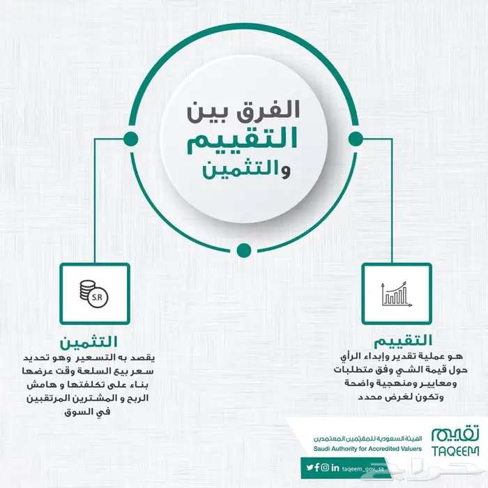 مقيم معتمد مثمن عقاري معتمد 0