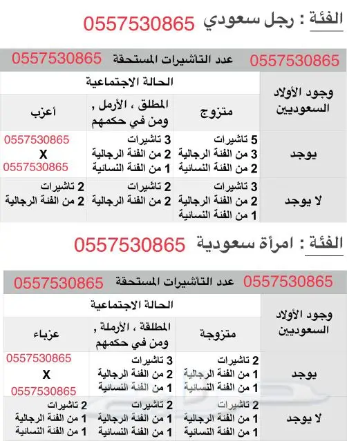 انجاز واستخراج سريع (image 2)