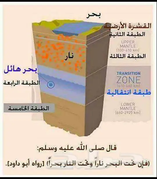 كشف مياه آبار الأرتوازيه عبر الأقمار الصناعية (image 3)