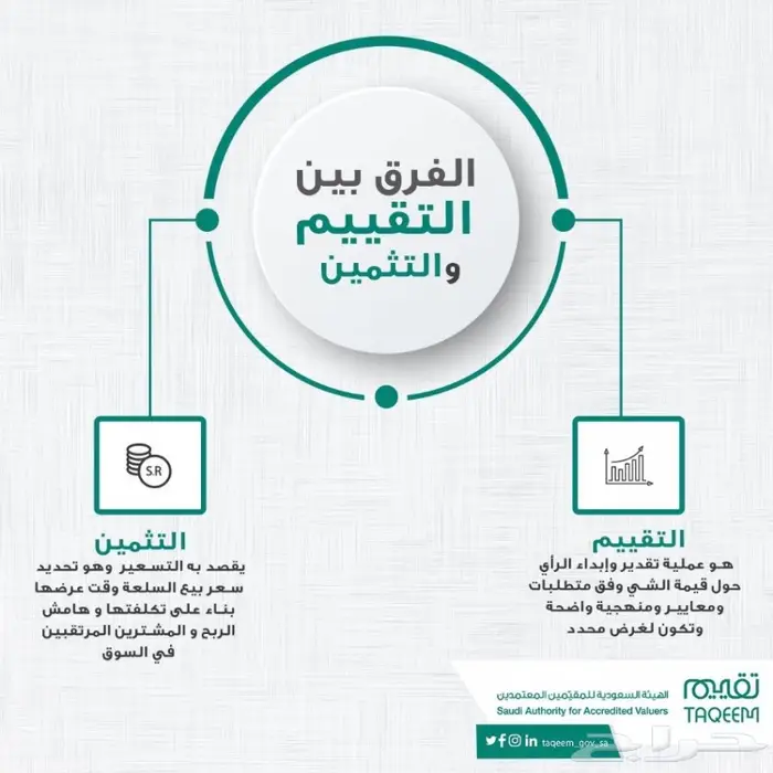 مقيم معتمد مثمن عقاري معتمد 0