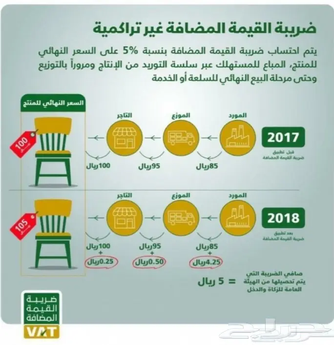 برنامج كاشير مع تطبيق الفوترة الالكترونية 5