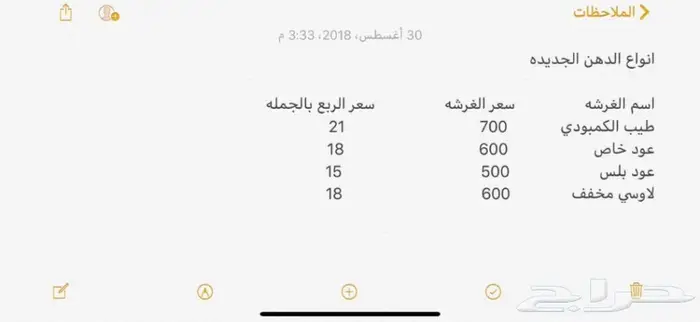 ابدا معنا تجارة العود فيها خير ورزق عظيم كثير 6