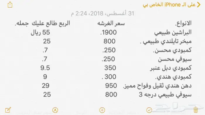 تجارة العود فيه خير كثير ورزق كثير سعر جمله 10