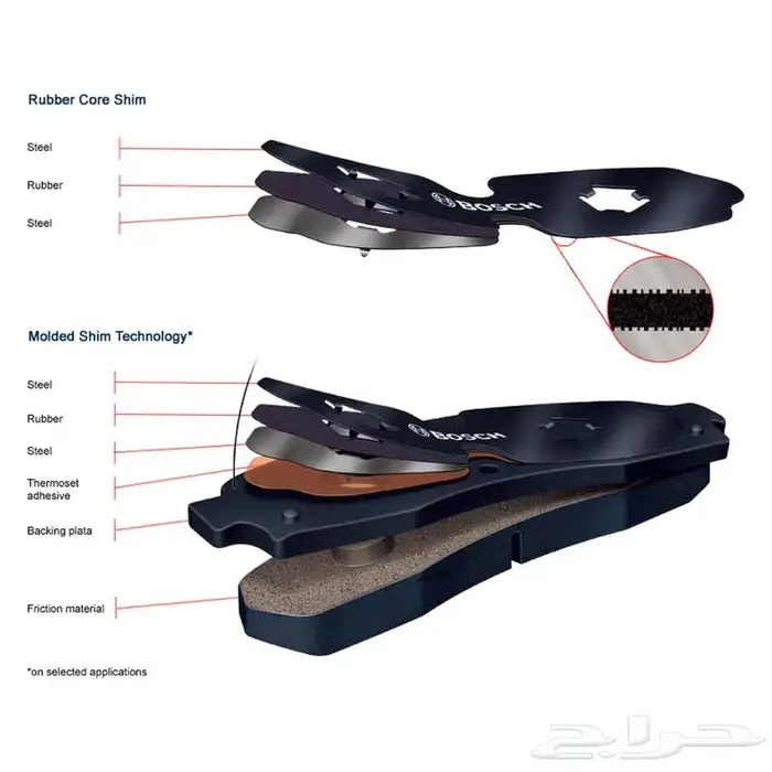 اقمشة سيراميك بوش ل مازدا cx9 وغيرها 1