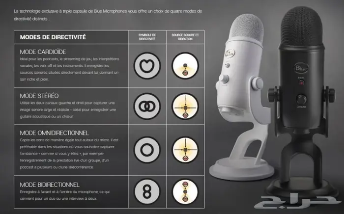 مايك بلو يتي Blue Yeti 1