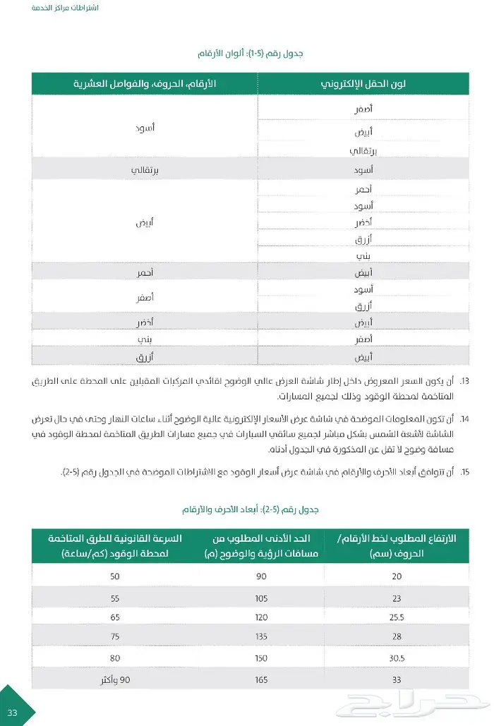 شاشات محطات الوقود شاشة اسعار تحكم 4g أو بروتوكول أو ريموت 2