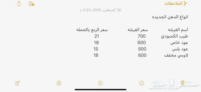 اللي حاب يبدا تجاره العود فيها خير ورزق حياكم 1