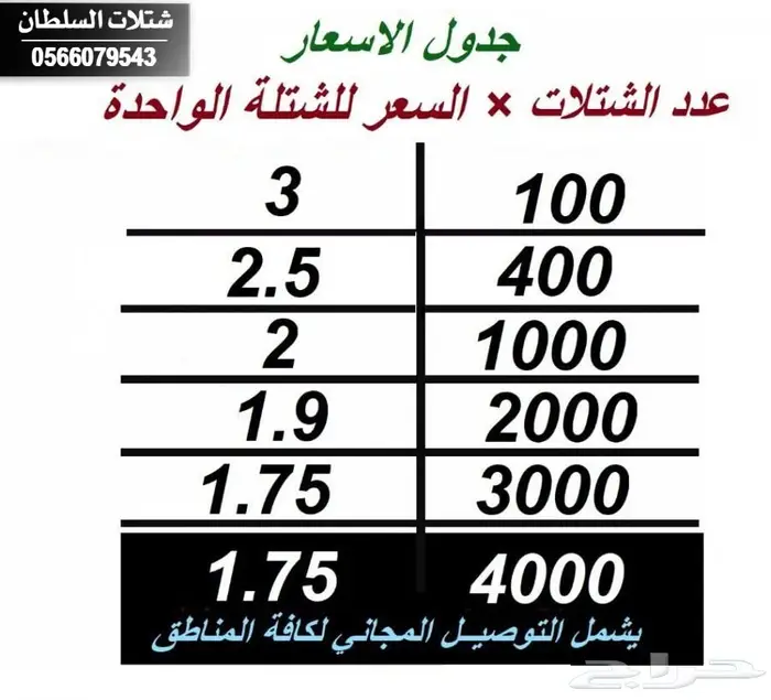 شتلات ( مثمرة وزينة ومصدات ) تبدأ ب1.5 ريال 2