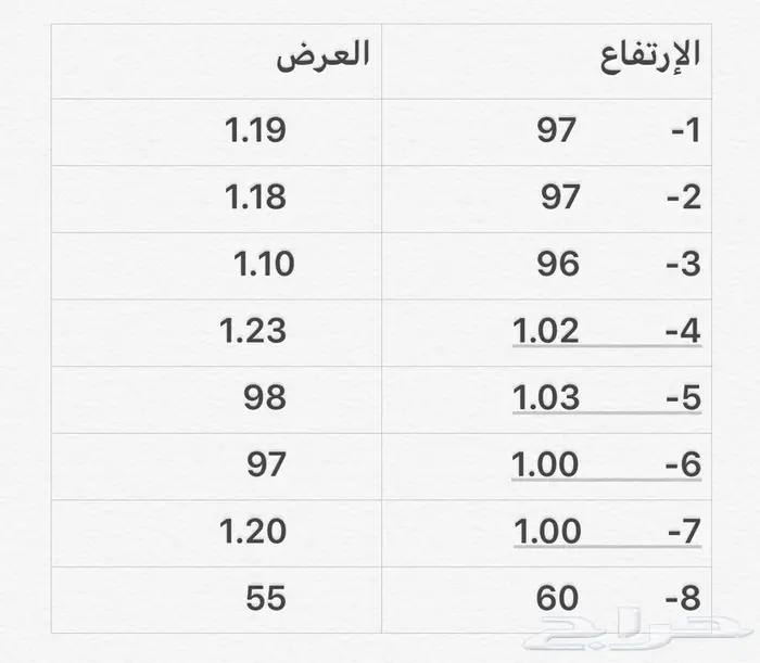 درايش الموقع بيشة 9