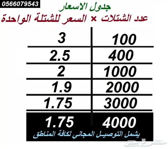 العرض  الأقوى للشتلات الزراعية ب1.5 للشتله  90