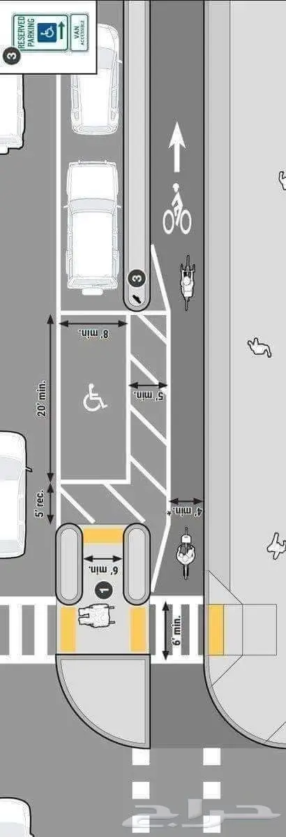 التخطيط والتصميم العمراني 4