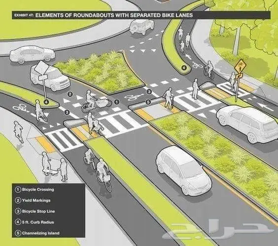 التخطيط والتصميم العمراني 15