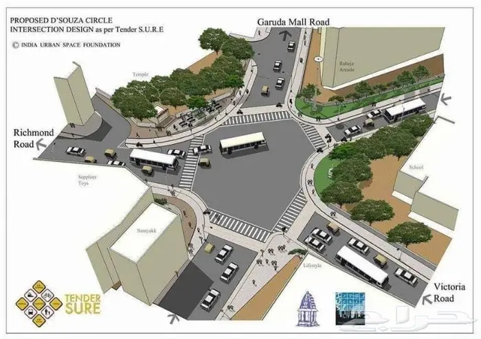 التخطيط والتصميم العمراني 17