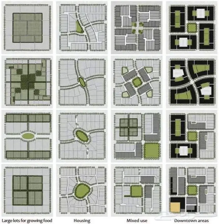 التخطيط والتصميم العمراني 25