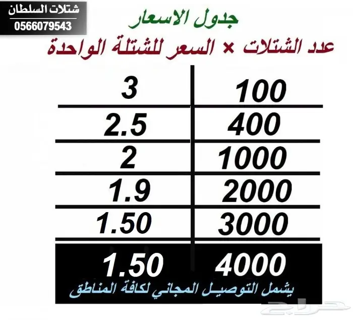 بإسعار مناسبة .. شتلات تبدأ من 1.50 الى 3 . 2