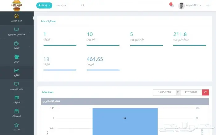 نظام ليزي ويت - كاشير - خصم 10 بالمئة 12