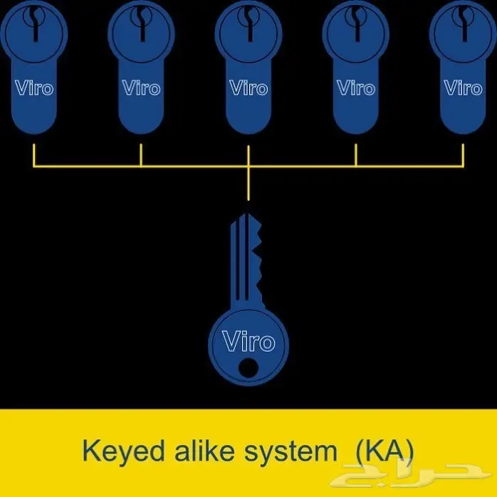 مفاتيح الماستر كي وتوحيد مفاتيح المنزل والعمل 1