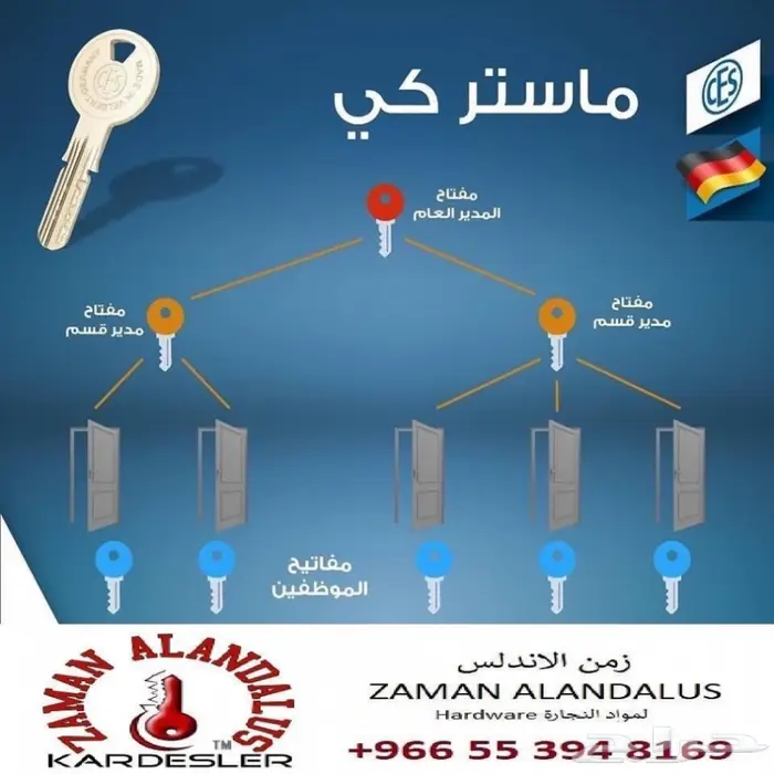 مفاتيح الماستر كي وتوحيد مفاتيح المنزل والعمل 0