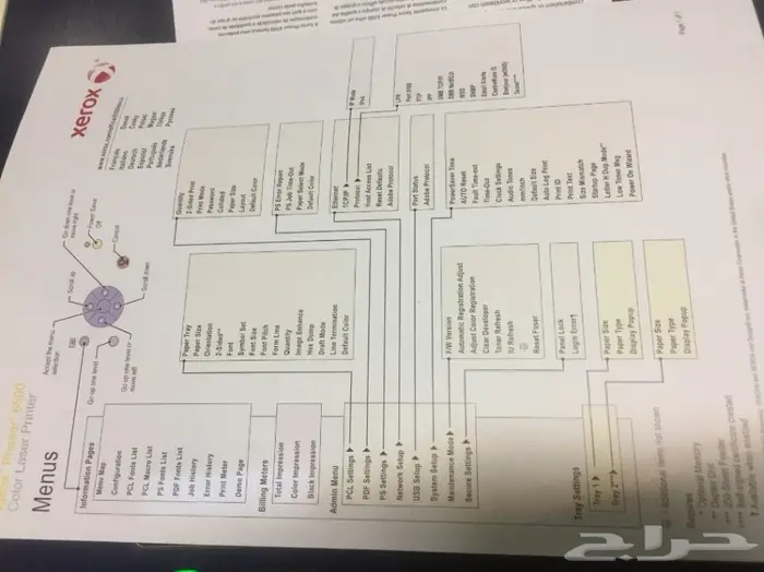 أحبار طابعة زيروكس ملون 6500 - 6505 و زيروكس -6605- 6600 13