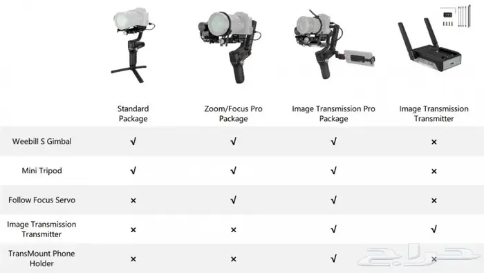 Zhiyun Weebill S pro Package مانع اهتزاز 2