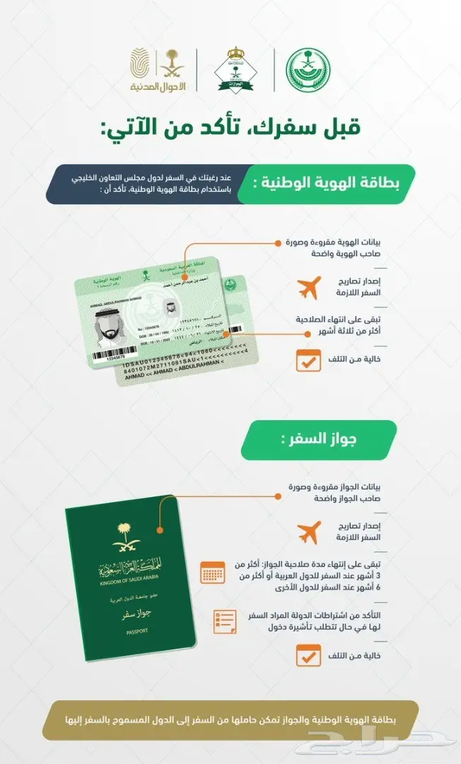 فيزا أمريكا وبريطانيا وشنغن أوروبا 10