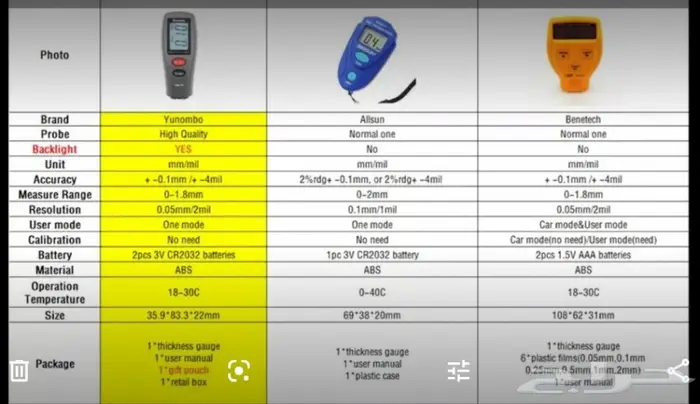 اختبار قياس طلاء السيارة  3