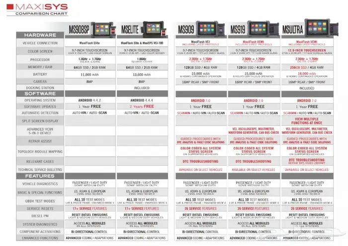 جهاز فحص السيارات Autel MaxiSys MS909 6