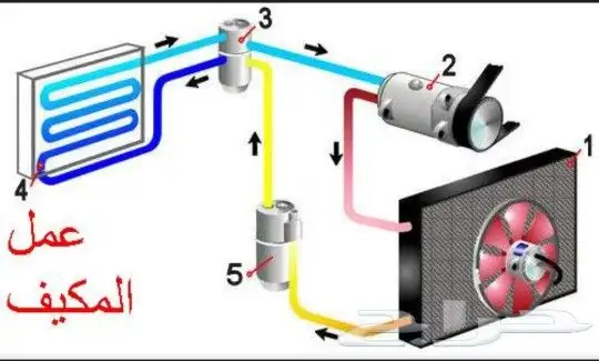 كهربائي مكيف سيارات 1