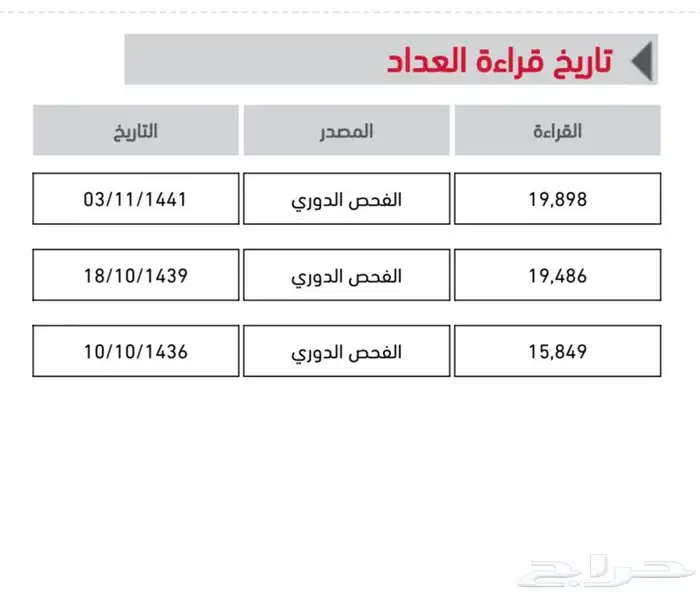 فورد فكتوريا 2012 مخزن ممشى 37 الف ( تم البيع ) 32